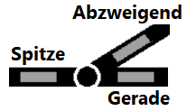 ctc-switch-de.png ctc-switch-de.png