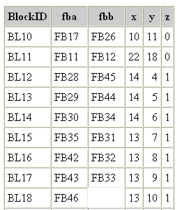 rr_list_blocks.png rr_list_blocks.png