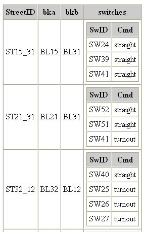 rr_list_streets.png rr_list_streets.png