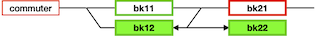 sp_usage_commuter.png sp_usage_commuter.png
