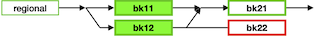 sp_usage_regional.png sp_usage_regional.png