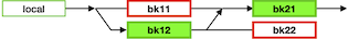 sp_usage_local.png sp_usage_local.png