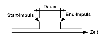 sensor-pulse-de.png sensor-pulse-de.png