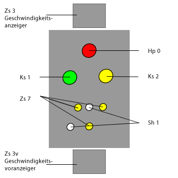 ks_hauptsignalschirmbelegung.png ks_hauptsignalschirmbelegung.png