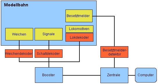 controller_overview_de.png controller_overview_de.png