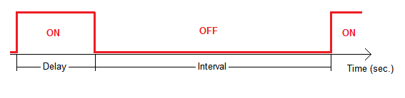 switch-ctrl-time-en.png switch-ctrl-time-en.png