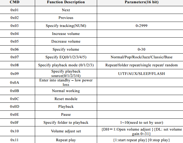 dfplayer-cmd.png dfplayer-cmd.png