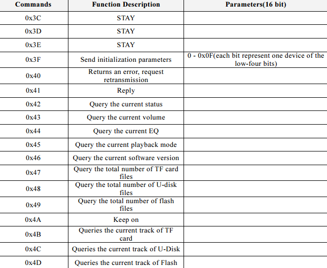 dfplayer-query.png dfplayer-query.png