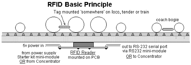 rfid-priciple.png rfid-priciple.png