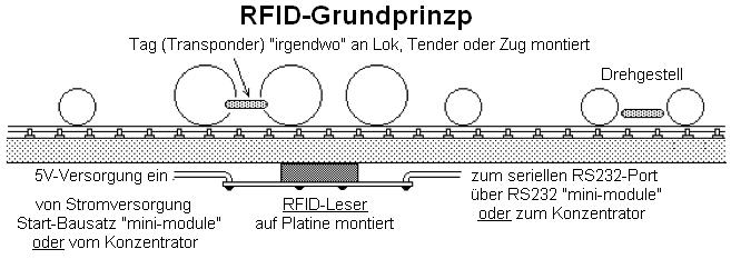 rfid-priciple-de.png rfid-priciple-de.png