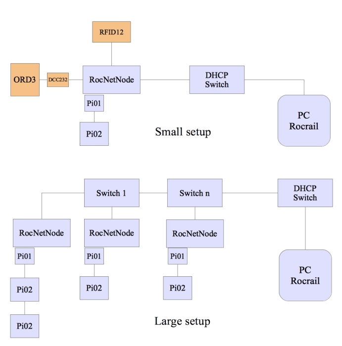 rocnet-setup.png rocnet-setup.png