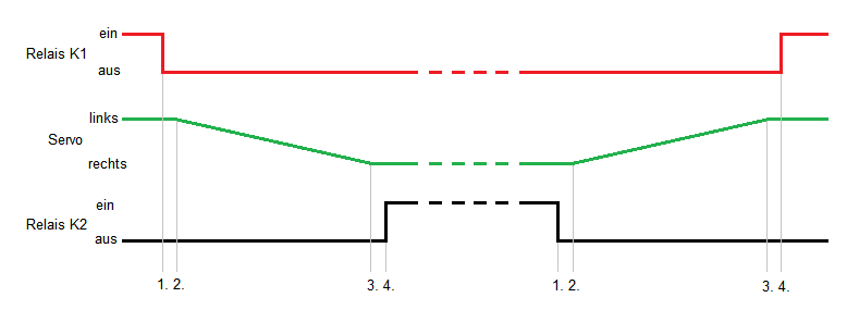 switch-frog-timing-de.png switch-frog-timing-de.png