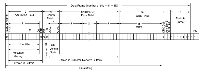 can-standard-frame.png can-standard-frame.png