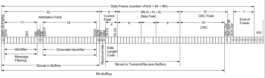 can-extended-frame.png can-extended-frame.png