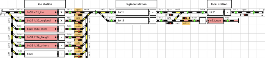 station_properties_plan.png station_properties_plan.png