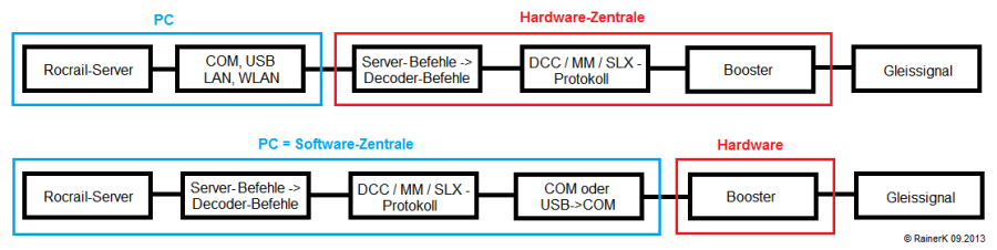 hw-sw-cs-de.png hw-sw-cs-de.png