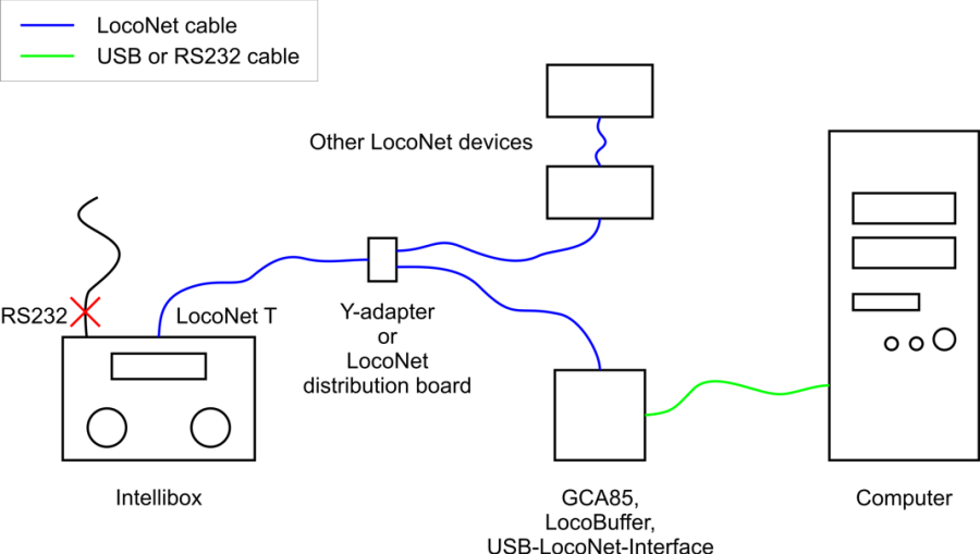 ib-loconet-wiring-en.png ib-loconet-wiring-en.png