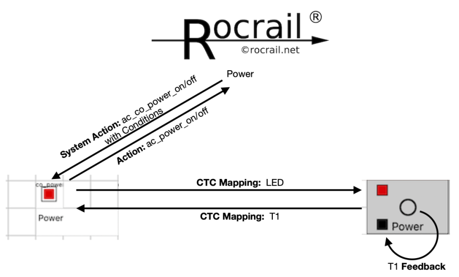 ctc_1button_2leds_relations.png ctc_1button_2leds_relations.png