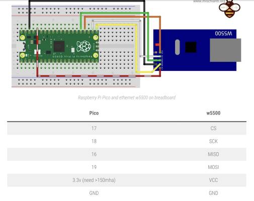 wiopico-eth-fritzing.jpg