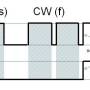 wio-pwm.jpg